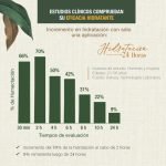 LOCION HIDRATANTE KAHAI - Imagen 4